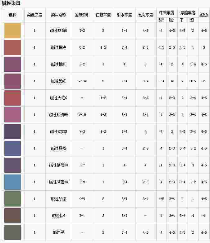 宜宾市供应碱性染料系列 色谱齐全/色泽鲜艳 颜色型号齐全